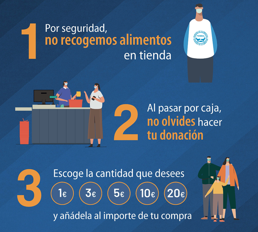 COMPRA ALIMENTOS MÁS NECESARIOS COMPRA ALIMENTOS MÁS NECESARIOS