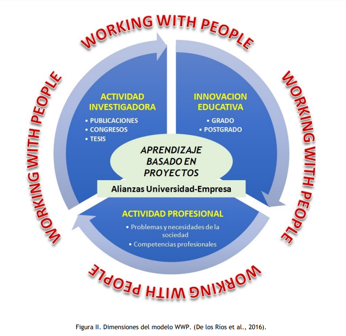 Metodología Working With People (GIGESPLAN-UPM) Metodología Working With People (GIGESPLAN-UPM)