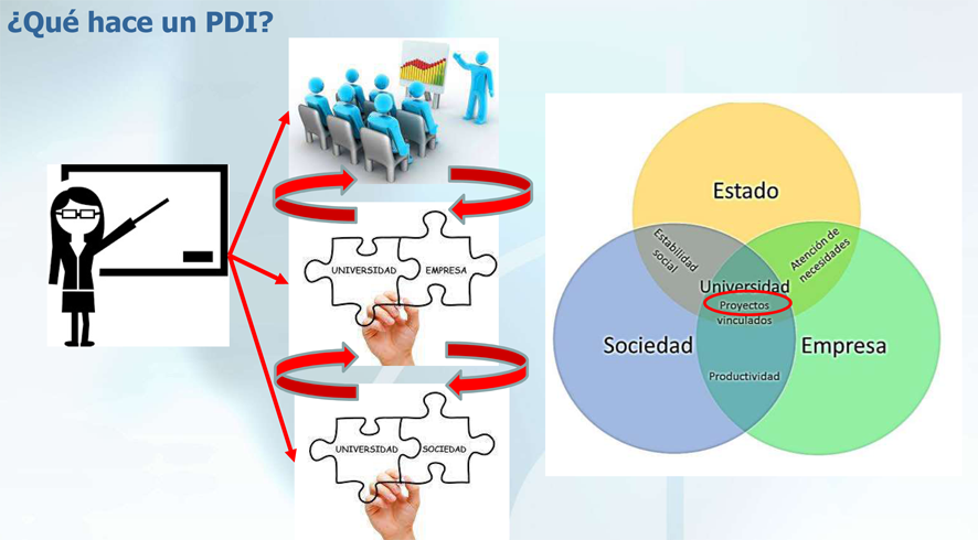 ¿Qué hace un PDI en la universidad? ¿Qué hace un PDI en la universidad?